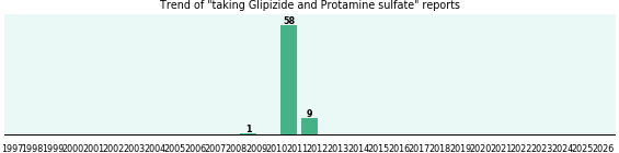 Glipizide and Protamine sulfate drug interactions. Glipizide and Protamine sulfate drug interactions.